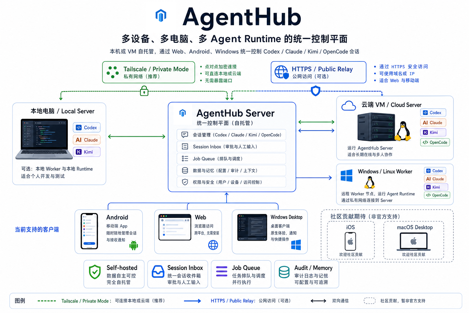 AgentHub hero